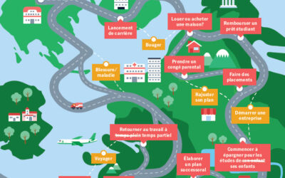 Votre parcours financier est en constante évolution